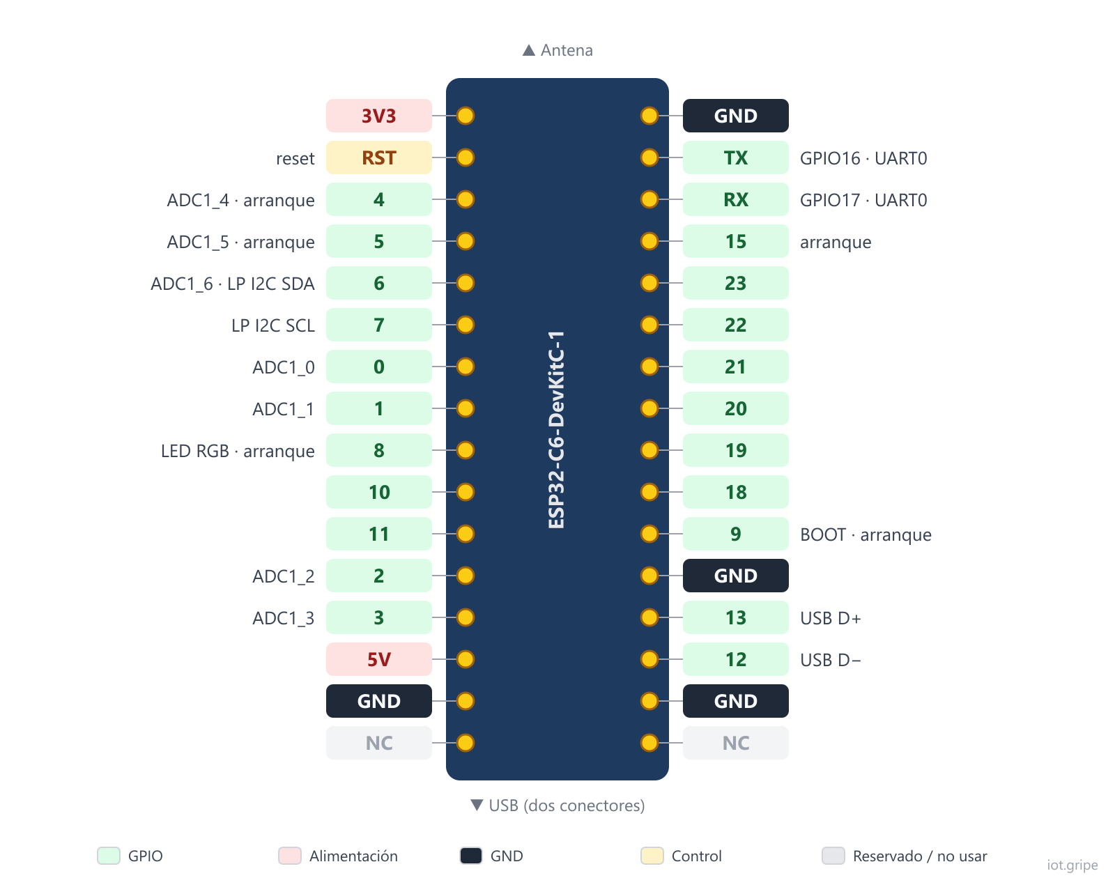 Diagrama de pines de la placa ESP32-C6-DevKitC-1