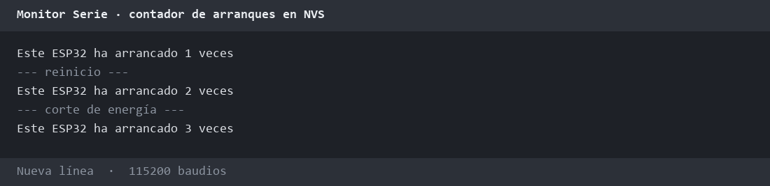 Monitor Serie del ESP32 mostrando el contador de arranques guardado en NVS aumentando tras cada reinicio y corte de energía